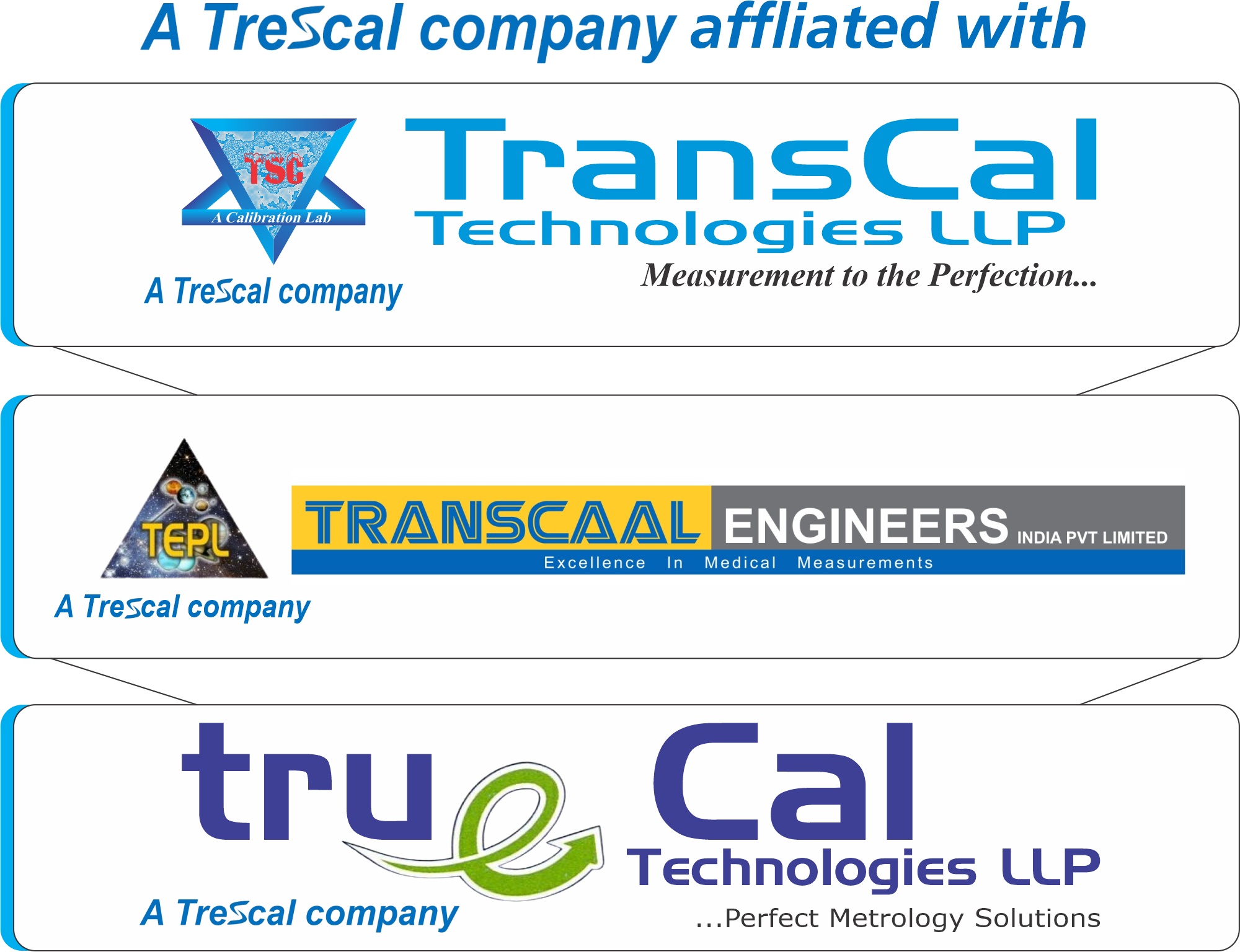 A Trescal Company's